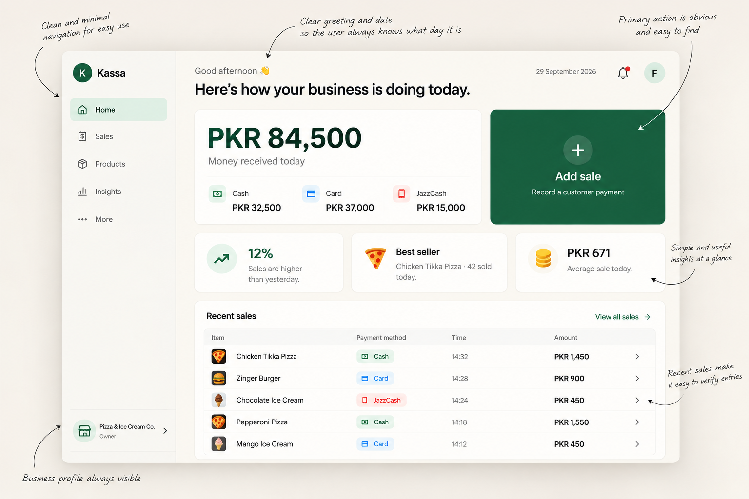 Annotated Kassa sales dashboard for a small food business
